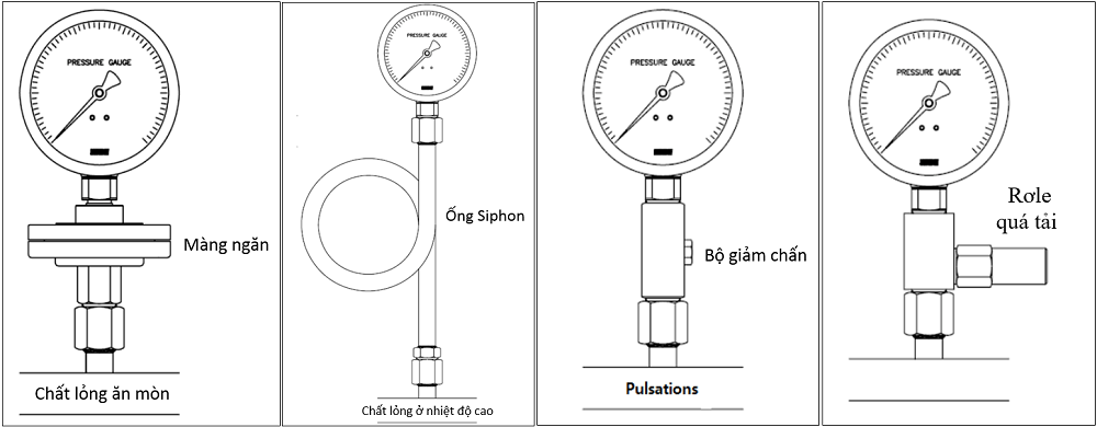 Đồng hồ áp suất P221 - 4